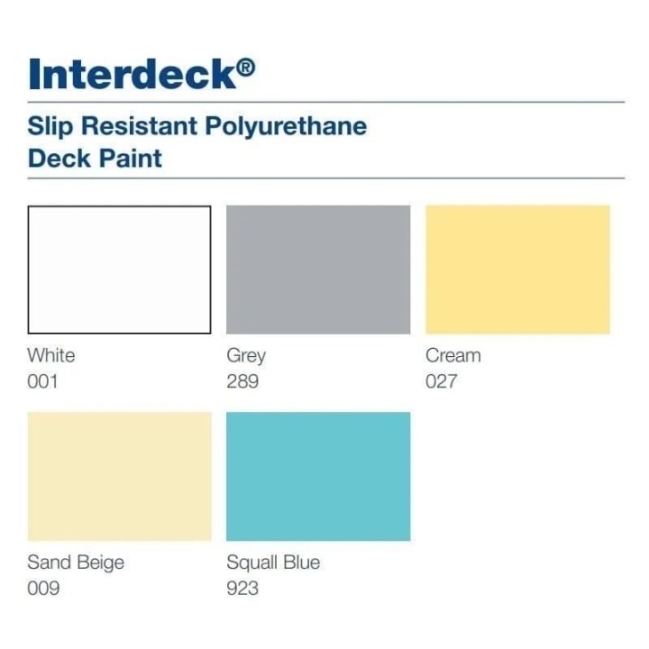 Vopsea punte Ambarcatiuni Mata, Interdeck 750ml